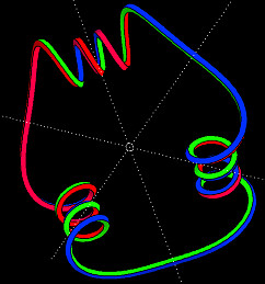 constant torsion sym3